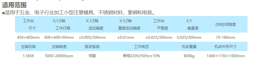 口罩花辊雕专机JK-GD40-2